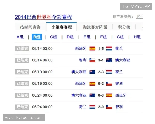 埃及小组赛最可能出现的比分